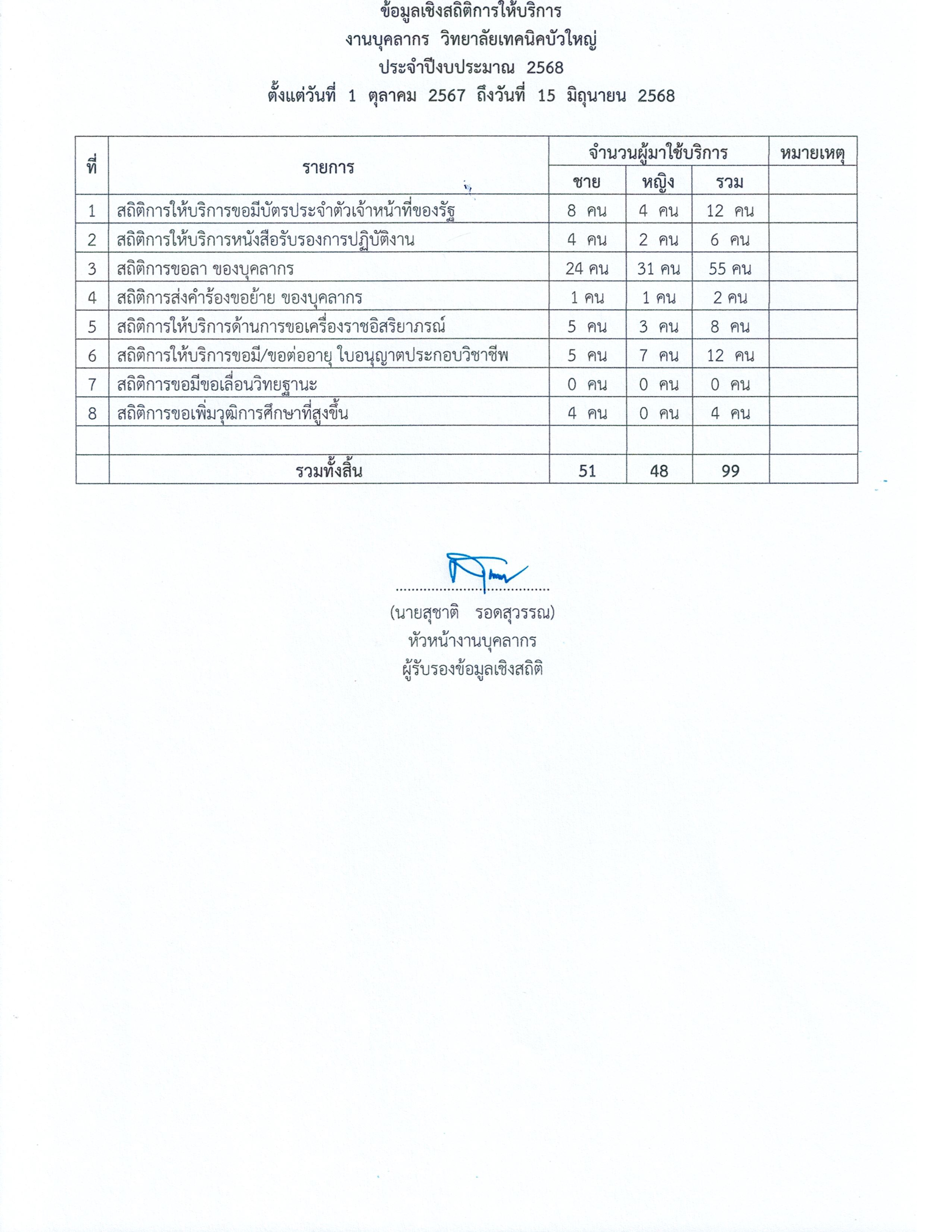 2568 06 30 14 16 22 o12 2.pdf Nitro PDF Pro