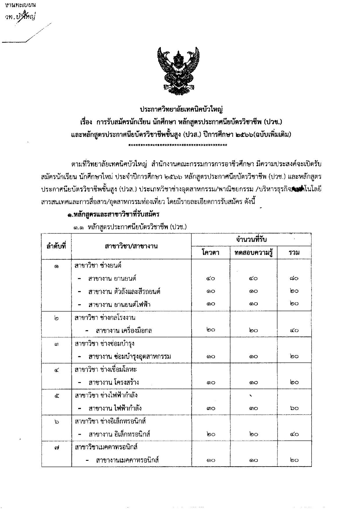 25651128ประกาศการรับสมัครนักเรียน นักศึกษา ปีการศึกษา 2566 ฉบับเพิ่มเติม page 0001